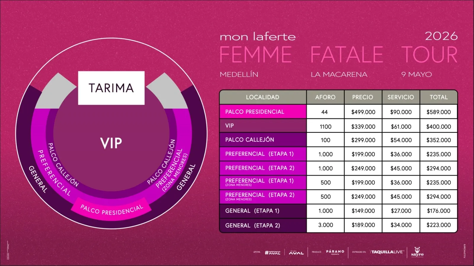 Mapa Mon Laferte