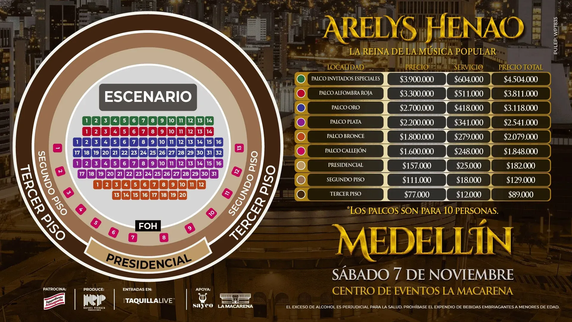 Arelis Henao Map
