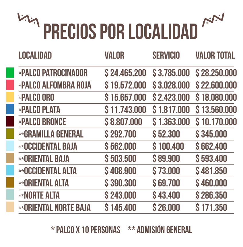 Price chart – {{ $json.name }}